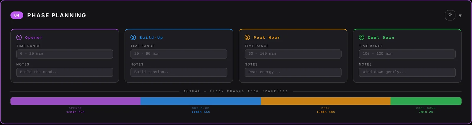 Phase planning with opener, build-up, peak hour and cool down and their time ranges