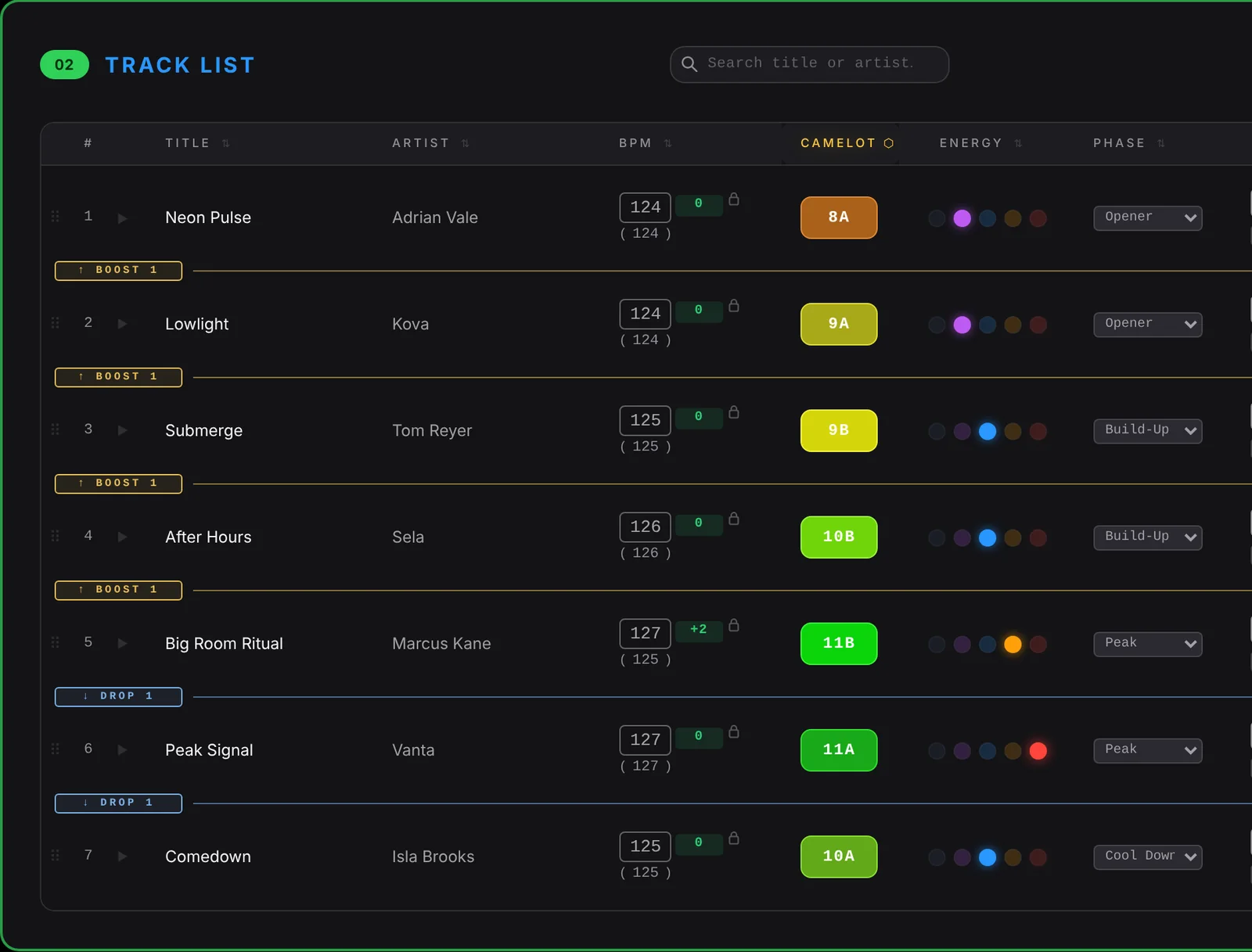 Track list with BPM, Camelot key, energy and phase for each track, and boost and drop markers between them