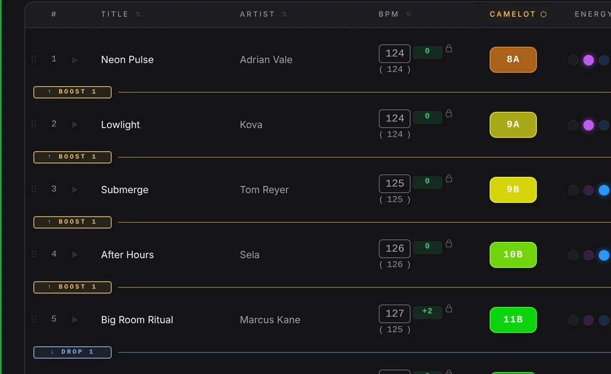 Close-up of the track list with Camelot keys and the transition markers Boost 1 between tracks